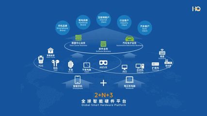 华勤技术 软件技术开发驱动汽车电子业务成为增长新引擎