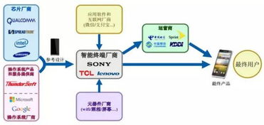 新股盛宴下周开席 10只IPO集中来袭，软件技术开发板块引爆市场关注