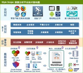 思达数据分析软件 技术开发引领数据智能新纪元